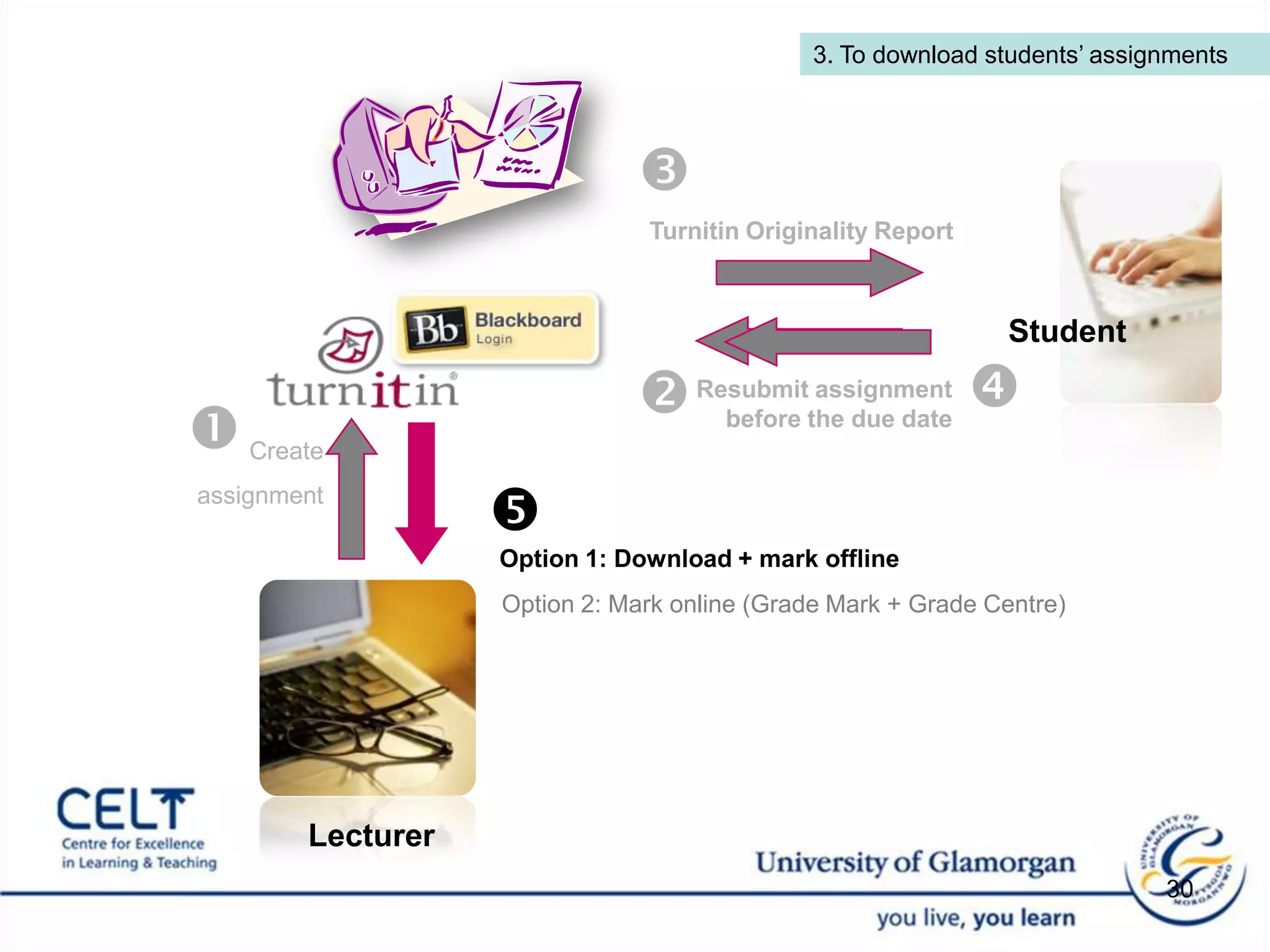 Assignment title followed by a hyphen and then the student ID, i.e. Assignment1-08123456