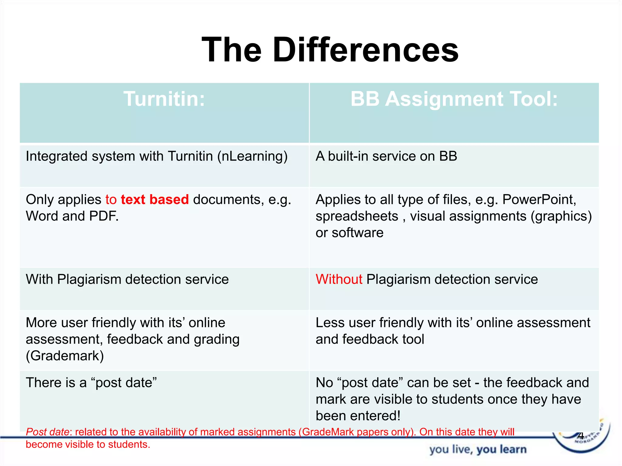 The Differences 4Post date: related to the availability of marked assignments (GradeMark papers only). On this date they will become visible to students. 