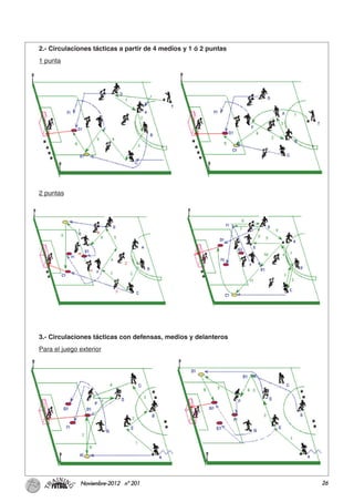 26Noviembre-2012 nº 201
2.- Circulaciones tácticas a partir de 4 medios y 1 ó 2 puntas
1 punta
2 puntas
3.- Circulaciones tácticas con defensas, medios y delanteros
Para el juego exterior
 