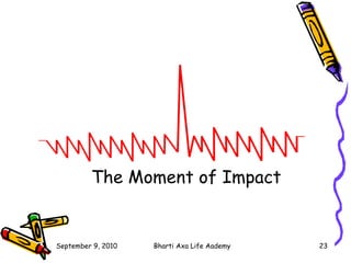 The Moment of Impact 