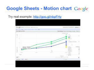 Google Sheets - Motion chart
Try real example: http://goo.gl/nbpFHy

Google Confidential and Proprietary

 
