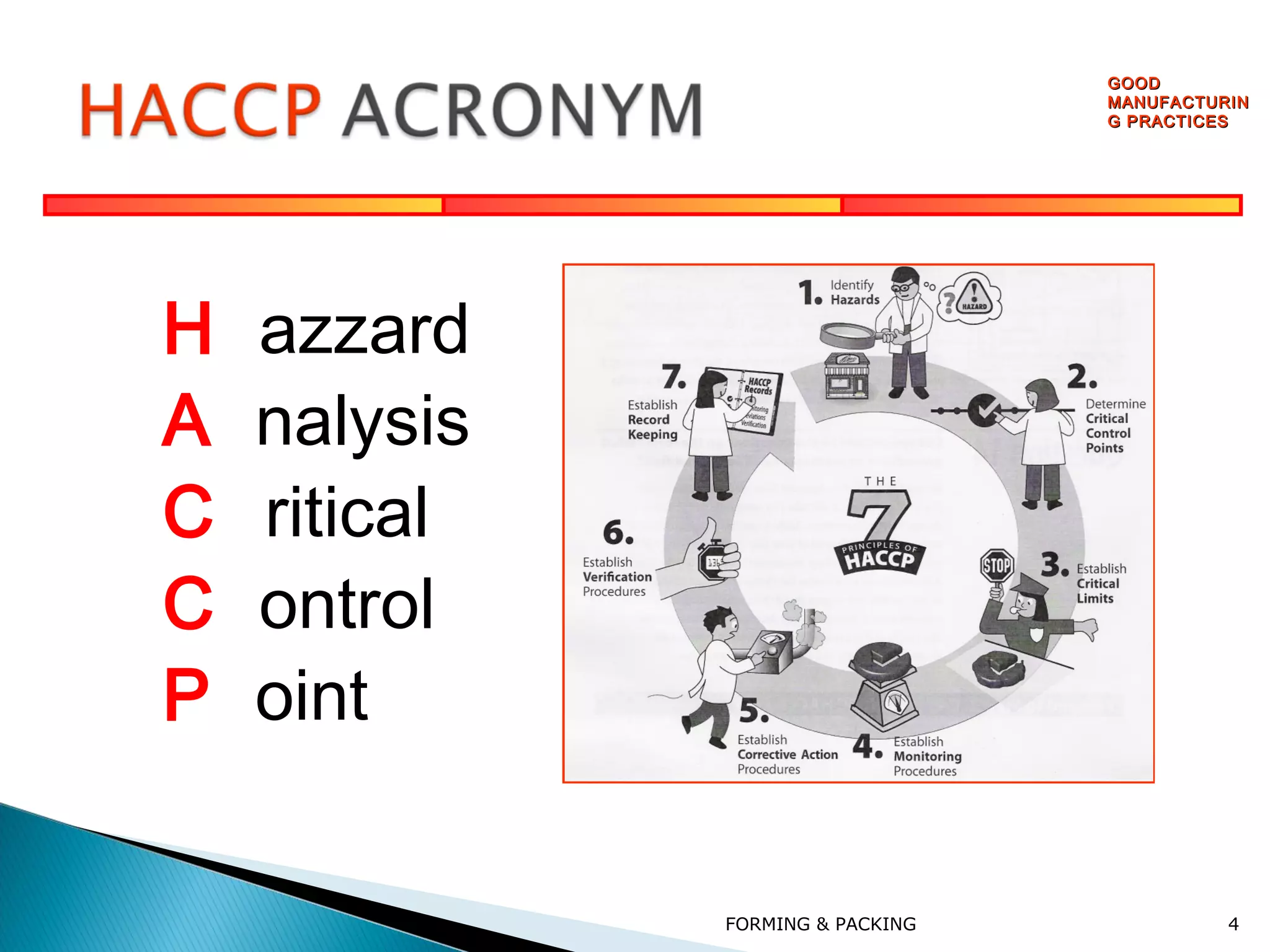 GOOD
MANUFACTURIN
G PRACTICES

H
A
C
C
P

azzard
nalysis
ritical
ontrol
oint
FORMING & PACKING

4

 