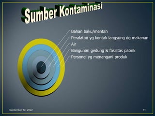September 12, 2022 11
Personel yg menangani produk
Bangunan gedung & fasilitas pabrik
Air
Peralatan yg kontak langsung dg makanan
Bahan baku/mentah
 