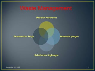 September 12, 2022 17
Waste Management
Masalah kesehatan
Keamanan pangan
Kelestarian lingkungan
Keselamatan kerja
 