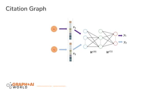 Training Graph Convolutional Neural Networks in Graph Database | PDF