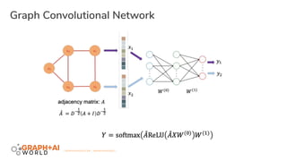 Training Graph Convolutional Neural Networks in Graph Database | PPT