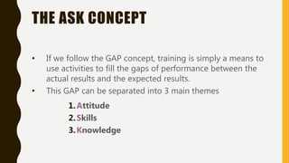 THE ASK CONCEPT
• If we follow the GAP concept, training is simply a means to
use activities to fill the gaps of performance between the
actual results and the expected results.
• This GAP can be separated into 3 main themes
1.Attitude
2.Skills
3.Knowledge
 