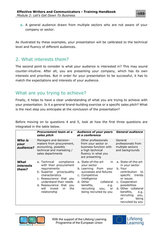 Effective Writers and Communicators - Training Handbook
Module 2: Let’s Get Down To Business
-103-
With the support of the Lifelong Learning
Programme of the European Union
c. A general audience drawn from multiple sectors who are not aware of your
company or sector.
As illustrated by these examples, your presentation will be calibrated to the technical
level and fluency of different audiences.
2. What interests them?
The second point to consider is what your audience is interested in? This may sound
counter-intuitive. After all, you are presenting your company, which has its own
interests and priorities. But in order for your presentation to be successful, it has to
match the expectations and interests of your audience.
What are you trying to achieve?
Finally, it helps to have a clear understanding of what you are trying to achieve with
your presentation. Is it a general brand-building exercise or a specific sales pitch? What
is the next step you anticipate at the conclusion of the presentation?
Before moving on to questions 4 and 5, look at how the first three questions are
integrated in the table below.
Procurement team at a
sales pitch
Audience of your peers
at a conference
General audience
Who is
your
audience?
Managers and decision-
makers from procurement,
accounting, possibly
technical and marketing /
sales departments
Other professionals
from your sector or
business function with
a high technical
fluency in what you
are presenting
General
professionals from
multiple sectors
and backgrounds
What
interests
them?
a. Technical compliance
with their procurement
requirements
b. Superior price/quality
characteristics
c. Reassurance that you
understand their needs
d. Reassurance that you
will invest in the
relationship
a. State-of-the-art in
your sector
b. Learning from your
successes and failures
c. Competitive
intelligence
d. Other collateral
benefits, e.g.
recruiting you, or
being recruited by you
a. State-of-the-art
in your sector
b. Your
contribution to
specific trends
or issues
c. Cooperation
possibilities
d. Other collateral
benefits, e.g.
recruiting you,
or being
recruited by you
 