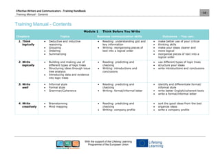 Effective Writers and Communicators - Training Handbook
Training Manual - Contents
- 16 -
With the support of the Lifelong Learning
Programme of the European Union
Training Manual - Contents
Module 1 Think Before You Write
Chapters Topics Business communication skills Outcomes - You can:
1. Think
logically
 Deductive and inductive
reasoning
 Grouping
 Ordering
 Summarizing
 Reading: understanding gist and
key information
 Writing: reorganising pieces of
text into a logical order
 make better use of your critical
 thinking skills
 make your ideas clearer and
 more logical
 reorganise pieces of text into a
logical order
2. Write
logically
 Building and making use of
different types of logic trees
 Structuring ideas through issue
tree analysis
 Introducing data and evidence
into logic trees
 Reading: predicting and
checking
 Writing: introductions and
conclusions
 use different types of logic trees
 structure your ideas
 write introductions and conclusions
3. Write
well
 Informal style
 Formal style
 Grammar/Coherence
 Reading: predicting and
checking
 Writing: formal/informal letter
 identify and differentiate formal/
informal style
 write better English/coherent texts
 write a formal/informal letter
4. Write
creatively
 Brainstorming
 Mind mapping
 Reading: predicting and
checking
 Writing: company profile
 sort the good ideas from the bad
 organize ideas
 write a company profile
 