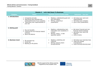 Effective Writers and Communicators - Training Handbook
Training Manual - Contents
- 17 -
With the support of the Lifelong Learning
Programme of the European Union
Module 2 Let's Get Down To Business
Chapters Topics Business communication skills Outcomes - You can:
1. Introductions
 Companies and jobs
 Describing main activities and
products/services of your company
 Describing main responsibilities of
your job
 Reading: understanding gist and
key information
 Writing: preparing a
presentation
 talk about your work and
responsibilities
 talk about your company
 give a short presentation
2. Getting paid
 Pay and benefits
 Financial and non-financial reward
schemes
 Work-life balance
 Reading: understanding main
information and vocabulary in
context
 Writing: memo – a new
appraisal system
 talk about financial and non-
financial reward schemes
 talk about your work-life
balance
 write a memo
3. Business travel
 My business trip
 Small talk
 Booking on the phone
 Reading: predicting and
checking
 Writing: enquiry email -
formal/informal
 talk about your business trips
 make and change
arrangements
 write a formal/informal email
 