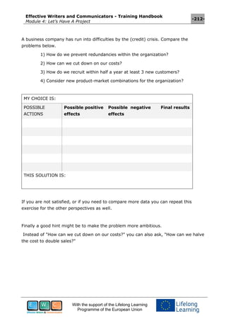 Effective Writers and Communicators - Training Handbook
Module 4: Let’s Have A Project
-212-
With the support of the Lifelong Learning
Programme of the European Union
A business company has run into difficulties by the (credit) crisis. Compare the
problems below.
1) How do we prevent redundancies within the organization?
2) How can we cut down on our costs?
3) How do we recruit within half a year at least 3 new customers?
4) Consider new product-market combinations for the organization?
MY CHOICE IS:
POSSIBLE
ACTIONS
Possible positive
effects
Possible negative
effects
Final results
THIS SOLUTION IS:
If you are not satisfied, or if you need to compare more data you can repeat this
exercise for the other perspectives as well.
Finally a good hint might be to make the problem more ambitious.
Instead of "How can we cut down on our costs?" you can also ask, "How can we halve
the cost to double sales?"
 