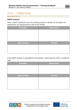 Effective Writers and Communicators - Training Handbook
Module 4: Let’s Have A Project
-232-
With the support of the Lifelong Learning
Programme of the European Union
4.3.4. C Skills Focus
Exercise 4.3.4.1
SWOT-analysis
Make a SWOT-analysis for your city camping project to identify the strengths and
weaknesses, the opportunities as well as the threats
Strengths Weaknesses
Opportunities Threats
If the SWOT-analysis is requested by third parties, what would you write in a different
way?
Strengths Weaknesses
Opportunities Threats
 
