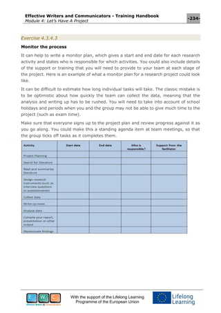 Effective Writers and Communicators - Training Handbook
Module 4: Let’s Have A Project
-234-
With the support of the Lifelong Learning
Programme of the European Union
Exercise 4.3.4.3
Monitor the process
It can help to write a monitor plan, which gives a start and end date for each research
activity and states who is responsible for which activities. You could also include details
of the support or training that you will need to provide to your team at each stage of
the project. Here is an example of what a monitor plan for a research project could look
like.
It can be difficult to estimate how long individual tasks will take. The classic mistake is
to be optimistic about how quickly the team can collect the data, meaning that the
analysis and writing up has to be rushed. You will need to take into account of school
holidays and periods when you and the group may not be able to give much time to the
project (such as exam time).
Make sure that everyone signs up to the project plan and review progress against it as
you go along. You could make this a standing agenda item at team meetings, so that
the group ticks off tasks as it completes them.
 