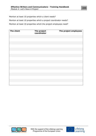 Effective Writers and Communicators - Training Handbook
Module 4: Let’s Have A Project
-243-
With the support of the Lifelong Learning
Programme of the European Union
Mention at least 10 properties which a client needs?
Mention at least 10 properties which a project coordinator needs?
Mention at least 10 properties which the project employees need?
The client The project
coordinator
The project employees
 