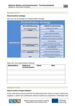 Effective Writers and Communicators - Training Handbook
Module 4: Let’s Have A Project
-249-
With the support of the Lifelong Learning
Programme of the European Union
Exercise 4.4.3.5
Dissemination strategy
Here you see an example of a dissemination strategy
Make your own dissemination schedule
Stakeholders Method of
communication
When Who
Exercise 4.4.3.6
How to write a Project Report?
A tidy, well laid out and consistently formatted document makes for easier reading and
suggests a careful and professional attitude towards its preparation. Remember that
 