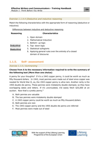 Effective Writers and Communicators - Training Handbook
Module 1: Think Before You Write
-34-
With the support of the Lifelong Learning
Programme of the European Union
Exercise 1.1.4.4 (Deductive and inductive reasoning
Match the following characteristics with the appropriate form of reasoning (deductive or
inductive)
Differences between inductive and deductive reasoning
Reasoning Characteristics
Inductive
Deductive
1. Open domain
2. Mathematical Induction
3. Bottom- up logic
4. Top- down logic
5. Statistical syllogisms
6. Applying general rules over the entirety of a closed
domain of discourse
1.1.5. Self- assessment
Exercise 1.1.5.1 Summarizing
Choose from A to the necessary information required to write the summary of
the following text (More than one choice)
A penny for your thoughts? If it’s a 1943 copper penny, it could be worth as much as
fifty thousand dollars. In 1943, most pennies were made out of steel since copper was
needed for World War II, so, the 1943 copper penny is ultra-rare. Another rarity is the
1955 double die penny. These pennies were mistakenly double stamped, so they have
overlapping dates and letters. If it’s uncirculated, it’d easily fetch $25,000 at an
auction. Now that’s a pretty penny.9
A. Both pennies are valuable
B. The two pennies were mistakenly double stamped
C. A 1943 copper penny could be worth as much as fifty thousand dollars
D. Both pennies are rare
E. The 1943 copper penny and the 1955 double die penny are referred
F. Most pennies were made out of steel
 