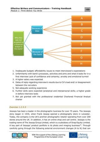 Effective Writers and Communicators - Training Handbook
Module 1: Think Before You Write
-53-
With the support of the Lifelong Learning
Programme of the European Union
1. Inadequate budget/ affordability issues to meet interviewee’s expectations
2. Unfamiliarity with bank’s processes, activities and aims and what it looks for in a
first interview Lack of confidence and certainty; anxiety and emotional turmoil
3. A higher salary was expected
4. Delay of reply regarding interview’s results due to CV’s load and/ or disagreement
between the recruiters
5. Not adequate working experience
6. Further skills were expected (analytical and interpersonal skills; a higher grade
in before interview tests
7. Not yet granted with the professional credential Chartered Financial Analyst
charter
Exercise 1.2.5.5
Jessops has been a leader in the photographic business for over 75 years. The Jessops
story began in 1935, when Frank Jessop opened a photography store in Leicester.
Today, the company is the UK’s premier photographic retailer operating from over 200
stores around the UK. In addition, it has an online shop and call centre. Jessops is the
trading name of The Jessop Group Limited, which is a subsidiary of Snap Equity Limited.
A key part of Jessops’ product portfolio is its photo and imaging business29
. Through
carefully going through the following external environment changes (A to N) that can
Why Alex
was not
accepted as
a financial
analyst in
this bank?
Because of
Alex
Α
B
C
D
Because of
the bank
E
F
G
H
 