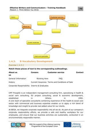 Effective Writers and Communicators - Training Handbook
Module 1: Think Before You Write
-70-
With the support of the Lifelong Learning
Programme of the European Union
1.4.3. B Vocabulary Development
Exercise 1.4.3.1
Match these pieces of text to the corresponding subheadings.
About us Careers Customer service Contact
us
General Information Working Here FAQ
History Current Vacancies Terms and Conditions of Sale
Corporate Responsibility Interns & Graduates
CMT Prooptiki is an independent management consulting firm, specializing in health &
social care consulting, EU project consulting, social & economic development,
established in Athens in 1992.
A core team of specialist consultants combining experience of the health & social care
sector with commercial and business expertise enables us to apply a rich blend of
knowledge and insight to provide real added value for our clients.
At BEGA, we integrate corporate responsibility into all we do. As part of our company’s
corporate responsibility efforts, we provide a safe and healthy workplace for our
employees, and ensure that our business activities are sustainable, conducted in an
environmentally responsible manner.
 