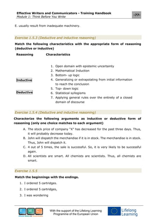 Effective Writers and Communicators - Training Handbook
Module 1: Think Before You Write
-77-
With the support of the Lifelong Learning
Programme of the European Union
E. usually result from inadequate machinery.
Exercise 1.5.3 (Deductive and inductive reasoning)
Match the following characteristics with the appropriate form of reasoning
(deductive or inductive)
Reasoning Characteristics
Inductive
Deductive
1. Open domain with epistemic uncertainty
2. Mathematical Induction
3. Bottom- up logic
4. Generalizing or extrapolating from initial information
to reach the conclusion
5. Top- down logic
6. Statistical syllogisms
7. Applying general rules over the entirety of a closed
domain of discourse
Exercise 1.5.4 (Deductive and inductive reasoning)
Characterize the following arguments as inductive or deductive form of
reasoning (only one choice matches to each argument)
A. The stock price of company “X” has decreased for the past three days. Thus,
it will probably decrease today.
B. John will dispatch the merchandise if it is in stock. The merchandise is in stock.
Thus, John will dispatch it.
C. 4 out of 5 times, the sale is successful. So, it is very likely to be successful
again.
D. All scientists are smart. All chemists are scientists. Thus, all chemists are
smart.
Exercise 1.5.5
Match the beginnings with the endings.
1. I ordered 5 cartridges.
2. I ordered 5 cartridges,
3. I was wondering
 