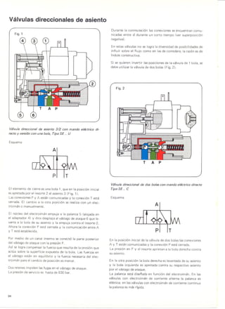 Valvulas direccionales de asiento
Fig. 1
Valvuladireccional de asiento 3/2 con mando electrico di-
recto y versioncon una bola, Tipo SE.. U
Esquema
A
PI IT
El elemento de cierre es una bola 1, que en la posici6n inicial
es apretada por el resorte 2 al asiento 3 (Fig. 1).
Lasconexiones P y A est~n comunicadas y la conexi6n T est~
cerrada. El cambio a la otra posici6n se realiza con un elec-
troim~n 0 manualmente.
El nucleo del electroim~n empuja a la palanca 5 (alojada en
el adaptador 4) y esta desplaza al v~stagode ataque 6 que le-
vanta a la bola de su asiento y la empuja contra el resorte 2.
Ahora la conexi6n P est~ cerrada y la comunicaci6n entre A
y T est~establecida.
Por medio de un canal interno se conect6 la parte posterior
del v~stagode ataque con la presi6n P.
AsIse logracompensar la fuerza que resulta de la presi6n que
actua sobre la superficie expuesta de la bola. Las fuerzas en
el v~stago est~n en equilibrio y la fuerza necesaria del elec-
troim~n para el cambio de posici6n es menor.
Dos retenes impiden las fugas en el v~stago de ataque.
La presi6n de servicio es hasta de 630 bar.
94
Durante la conmutacion las conexiones se encuentran comu-
nicadas entre si durante un corto tiempo (ver superposici6n
negativa).
En estas v~lvulasno se logra la diversidad de posibilidades de
influir sobre el flujo como en lasde corredera; la razon es de
Indole constructiva.
Si se quieren invertir lasposiciones de la v~lvulade 1 bola, se
debe utilizar la v~lvulade dos bolas (Fig.2).
Fig.2
TAP
Valvula direccional de dos bolas con mando eltfctrico directo
Tipo SE.. C
Esquema
p T
En la posicion inicialde la v~lvulade dos bolas lasconexiones
Ay T est~n comunicadas y la conexi6n P est~ cerrada.
La presi6n en P y el resorte aprietan a la bola derecha contra
su asiento.
En la otra posicion la bola derecha es levantada de su asiento
y la bola izquierda es apretada contra su respectivo asiento
por el v~stagode ataque.
La palanca est~ disef'iadaen funcion del electroim~n. En las
v~lvulas con electroim~n de corriente alterna la palanca es
el~stica; en lasv~lvulascon electroim~n de corriente continua
la palanca es m~srlgida.
 