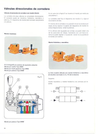 Valvulas direccionales de corredera
Vdlvulas direccionales de corredera con mando directo
La corredera de estas valvulas es comandada directamente.
El comando puede ser mecanico, hidraulico, neumMico 0
electrico. El dispositivo de mando esta montado lateralmente
a la valvula.
Mandos mecdnicos
~--
t
~ ...
.. .
· - ,.. l .-";.,. "t~
~
'
'
...'...
'.
J'
.
;'.-
..
.
~- j~
..;! '., . -. ~
'-- -. i.. ~"-
En la fotograffa se muestran de izquierda a derecha:
Mando por rodillo Tipo WMR
Mando por boton giratorio Tipo WMD
Mando por palanca Tipo WMM
Mando por palanca Tipo WMM
98
En el corte de la figura 9 se muestra el mando por medio de
una palanca 1.
La corredera esta fija al dispositivo de mando 2 y sigue al
movimiento de este.
El retorn.ode lacorredera a su posici6n inicialse produce por
medio de los resorte 3 (cuando del dispositivo de mando no
actua ninguna fuerza: soltar la palanca).
Si la valvula esta equipada con anclaje, se puede trabar una
de las posiciones de trabajo. Solamente con una fuerza ex-
terna se puede regresar a la posici6n inicial (no es posible en
el mando con rodillo).
Mando hidrdulico y neumcitico
La foto muestra vdlvulascon mando hidrdulico 0 neumdtico
de tamanos nominales 5,6 y 10 (de la derecha)
Esquema
mando neumatico y mando hidraulico con centraje por re-
sortes.
-+-
 