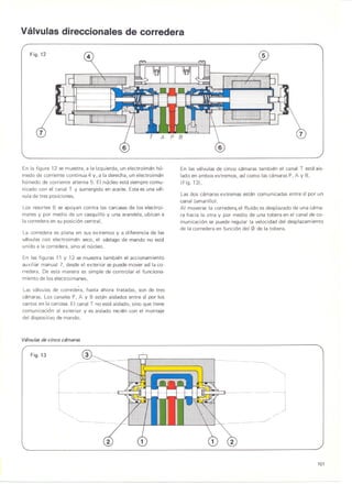 Valvulas direccionales de corredera
En la figura 12 se muestra, a la izquierda, un electroiman hu-
medo de corriente continua 4 y, a la derecha, un electroiman
humedo de corriente alterna 5. El nucleo esta siempre comu-
nicado con el canal T y sumergido en aceite. Esta es una val-
vula de tres posiciones.
Los resortes 6 se apoyan contra las carcasas de los electroi-
manes y por medio de un casquillo y una arandela, ubican a
la corredera en su posici6n central.
La corredera es plana en sus extremos y a diferencia de las
valvulas con electroiman seco, el vastago de mando no esta
unido a la corredera, sino al nucleo.
En las figuras 11 y 12 se muestra tambien el accionamiento
auxiliar manual 7; desde el exterior se puede mover aslla co-
rredera. De esta manera es simple de controlar el funciona-
miento de los electroimanes.
Las valvulas de corredera, hasta ahora tratadas, son de tres
camaras. Los canales P, A Y B estan aislados entre si por los
cantos en la carcasa. El canal T no esta aislado, sino que tiene
comunicaci6n al exterior y es aislado recien con el montaje
del dispositivo de mando.
Vd/vu/as de cinco cdmaras
Fig. 13
En las valvulas de cinco camaras tambien el canal Testa ais-
lado en ambos extremos, asl como las camaras P, A Y B.
(Fig. 13).
Las dos camaras extremas estan comunicadas entre si por un
canal (amarillo).
AI moverse la corredera,el fluido es desplazado de una cama-
ra hacia la otra y por medio de una tobera en el canal de co-
municaci6n se puede regular la velocidad del desplazamiento
de la corredera en funci6n del (/) de la tobera.
'-, -.---.......
."----.
'"
.- ~
-. I
j
/
~'
101
 