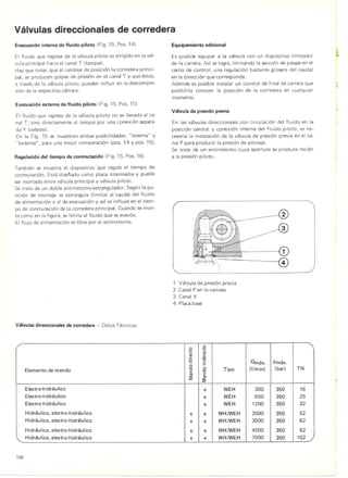 Valvulas direccionales de corredera
Evacuacioninterna de fluido piloto (Fig. 15, Pos. 14)
El fluido que regresa de la valvulapiloto es dirigido en la val-
vulaprincipal hacia el canal T (tanque).
Hayque notar, que al cambiar de posicion la corredera princi-
pal, se producen golpes de presion en el canal T y que estos.
a traves de la valvula piloto, pueden influir en la descompre-
sion de la respectivacamara.
Evacuacionexterna de fluido piloto (Fig. 15, Pos. 15)
El fluido que regresa de la valvula piloto no es lIevadoal ca-
nal T, sine directamente al tanque por una conexion separa-
da Y (celeste).
En la Fig. 15 se muestran ambas posibilidades, "interna" y
"externa", para una mejor comparacion (pos. 14 y pos. 15).
Regulaciondel tiempo de conmutacion (Fig. 15, Pos. 16)
Tambien se muestra el dispositivo que regula el tiempo de
conmutacion. Esta disenado como placa intermedia y puede
ser montado entre valvulaprincipal y valvulapiloto.
Se trata de un doble antirretorno-estrangulador. Segun la po-
sicion de montaje se estrangula (limita) al caudal del fluido
de alimentacion 0 al de evacuacion y asl se influye en el tiem-
po de conmutacion de la corredera principal. Cuando se mon-
ta como en la figura, se limita al fluido que se evacua.
El flujo de alimentacion es libre por el antirretorno.
Vcllvulasdireccionales de corredera - Datos Tecnicos
Equipamiento adicional
Es posible equipar a la valvula con un dispositivo limitador
de la carrera. As!se logra, limitando la seccion de pasajeen el
canto de control, una regulacion bastante grosera del caudal
en ladireccion que corresponda.
Ademas es posible instalar un control de final de carrera que
posibilita conocer la posicion de la corredera en cualquier
momento.
Vcllvula de presion previa
En las valvulasdireccionales con circulacion del fluido en la
posicion central y conexion interna del fluido piloto, es ne-
cesaria la instalacion de la valvula de presion previa en el ca-
nal P para producir la presion de pilotaje.
Se trata de un antirretorno cuya apertura se produce recien
a la presion piloto.
1.........
@
1 Valvulade presion previa
2 Canal P en la carcasa
3 CanalX
4 Placabase
108
/ 0 "0 ....
.... (J(J Cl)Cl) ...
.: '5
Gmax.-c .5 Pmax.
0 0 (J/min) (bar) TNElemento de mando -c Tipoc: -c
co c:
:E co
:E
Electro-hidraulico x WEH 300 350 16
Electro-hidrclulico x WEH 650 350 25
Electro-hidrclulico x WEH 1200 350 32
Hidraulico,electro-hidrclulico x x WH!WEH 2000 350 52
Hidraulico.electro-hidrclulico x x WH/WEH 3000 350 62
Hidraulico,electro-hidraulico x x WH!WEH 4500 350 82
'- Hidrclulico,electro-hidrclulico x x WH!WEH 7000 350 102 ./
 