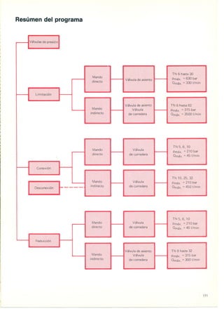 Training hidraulico rexroth