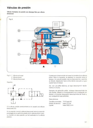 Training hidraulico rexroth