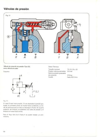 Training hidraulico rexroth