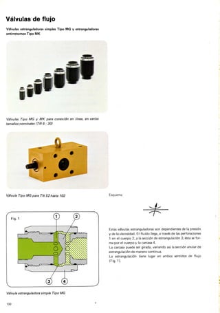 Training hidraulico rexroth