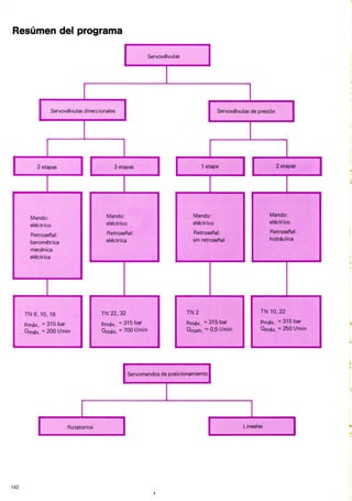 Training hidraulico rexroth