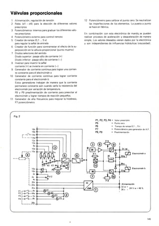 Training hidraulico rexroth