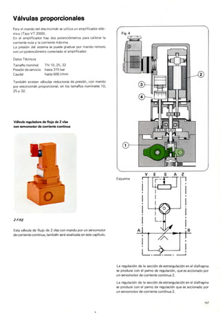 Training hidraulico rexroth