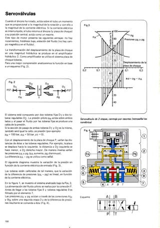 Training hidraulico rexroth