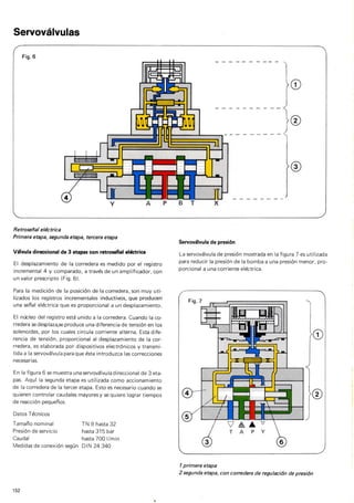 Training hidraulico rexroth
