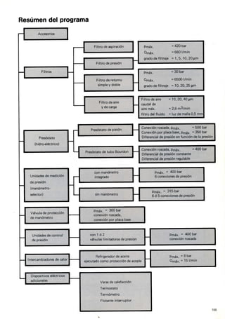 Training hidraulico rexroth