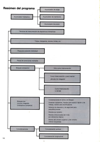 Training hidraulico rexroth
