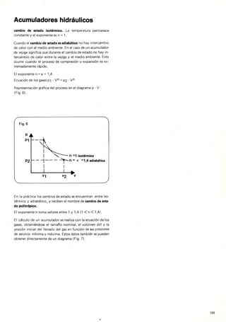 Training hidraulico rexroth