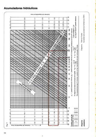 Training hidraulico rexroth