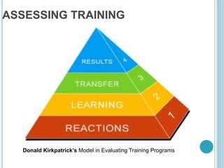ASSESSING TRAINING
Donald Kirkpatrick’s Model in Evaluating Training Programs
 