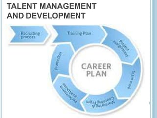 TALENT MANAGEMENT
AND DEVELOPMENT
 