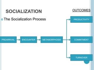 SOCIALIZATION
 The Socialization Process
PREARRIVAL ENCOUNTER METAMORPHOSIS
PRODUCTIVITY
COMMITMENT
TURNOVER
OUTCOMES
 