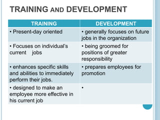 TRAINING AND DEVELOPMENT
TRAINING DEVELOPMENT
• Present-day oriented • generally focuses on future
jobs in the organization
• Focuses on individual’s
current jobs
• being groomed for
positions of greater
responsibility
• enhances specific skills
and abilities to immediately
perform their jobs.
• prepares employees for
promotion
• designed to make an
employee more effective in
his current job
•
 