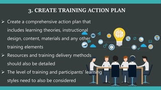 Implementing Training Training _ Steps in training process_ case Based | PPSX