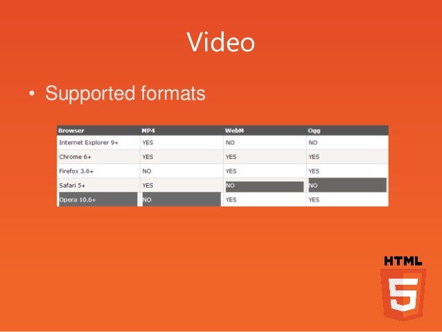 training html5 css3 new things 18 638