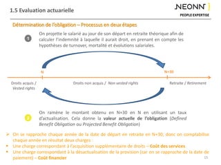 1.5 Evaluation actuarielle
15
Droits acquis /
Vested rights
N N+30
Droits non acquis / Non vested rights Retraite / Retirement
On projette le salarié au jour de son départ en retraite théorique afin de
calculer l’indemnité à laquelle il aurait droit, en prenant en compte les
hypothèses de turnover, mortalité et évolutions salariales.
1
2
On ramène le montant obtenu en N+30 en N en utilisant un taux
d’actualisation. Cela donne la valeur actuelle de l’obligation (Defined
Benefit Obligation ou Projected Benefit Obligation)
Détermination de l’obligation – Processus en deux étapes
 On se rapproche chaque année de la date de départ en retraite en N+30, donc on comptabilise
chaque année en résultat deux charges :
 Une charge correspondant à l’acquisition supplémentaire de droits – Coût des services
 Une charge correspondant à la désactualisation de la provision (car on se rapproche de la date de
paiement) – Coût financier
 