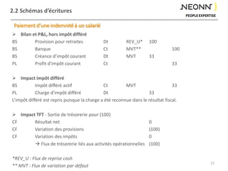 2.2 Schémas d’écritures
 Bilan et P&L, hors impôt différé
BS Provision pour retraites Dt REV_U* 100
BS Banque Ct MVT** 100
BS Créance d’impôt courant Dt MVT 33
PL Profit d’impôt courant Ct 33
 Impact impôt différé
BS Impôt différé actif Ct MVT 33
PL Charge d’impôt différé Dt 33
L’impôt différé est repris puisque la charge a été reconnue dans le résultat fiscal.
 Impact TFT - Sortie de trésorerie pour (100)
CF Résultat net 0
CF Variation des provisions (100)
CF Variation des impôts 0
 Flux de trésorerie liés aux activités opérationnelles (100)
*REV_U : Flux de reprise cash
** MVT : Flux de variation par défaut
Paiement d’une indemnité à un salarié
27
 