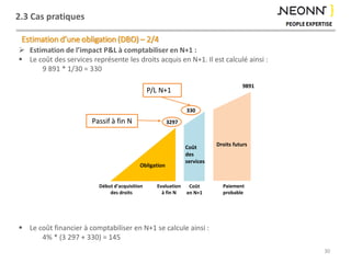 2.3 Cas pratiques
30
Estimation d’une obligation (DBO) – 2/4
 Estimation de l’impact P&L à comptabiliser en N+1 :
 Le coût des services représente les droits acquis en N+1. Il est calculé ainsi :
9 891 * 1/30 = 330
 Le coût financier à comptabiliser en N+1 se calcule ainsi :
4% * (3 297 + 330) = 145
9891
Début d’acquisition
des droits
Evaluation
à fin N
Coût
en N+1
Paiement
probable
Coût
des
services
Droits futurs
Obligation
330
Passif à fin N
P/L N+1
3297
 