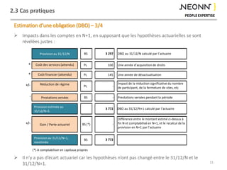 2.3 Cas pratiques
 Impacts dans les comptes en N+1, en supposant que les hypothèses actuarielles se sont
révélées justes :
 Il n’y a pas d’écart actuariel car les hypothèses n’ont pas changé entre le 31/12/N et le
31/12/N+1. 31
Estimation d’une obligation (DBO) – 3/4
Provision au 31/12/N
Coût des services (attendu)
Coût financier (attendu)
Réduction de régime
Prestations versées
Provision estimée au
31/12/N+1
Gain / Perte actuariel
Provision au 31/12/N+1,
reestimée
BS 3 297 DBO au 31/12/N calculé par l’actuaire
+ PL 330 Une année d’acquisition de droits
+ PL 145 Une année de désactualisation
+/- PL -
Impact de la réduction significative du nombre
de participant, de la fermeture de sites, etc
- BS - Prestations versées pendant la période
3 772
+/- BS (*) -
Différence entre le montant estimé ci-dessus à
fin N et comptabilisé en N+1, et le recalcul de la
provision en N+1 par l’actuaire
BS 3 772
(*) A comptabiliser en capitaux propres
DBO au 31/12/N+1 calculé par l’actuaire
 
